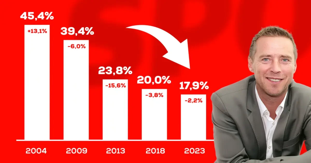 Kann der Neue die wilde Talfahrt der SPÖ stoppen?