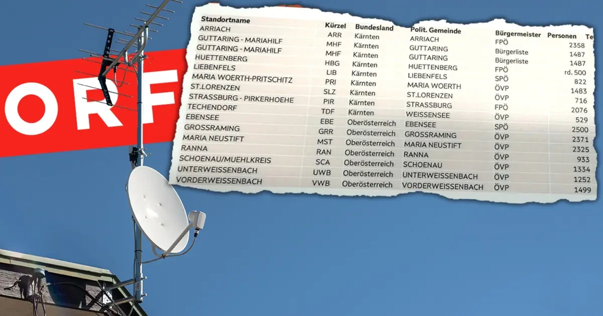 Neuer Skandal! ORF dreht 64.000 Gebührenzahlern ab