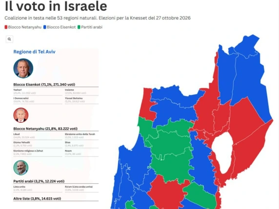 Elezioni in Israele 2026, la mappa del voto: Tel Aviv con Eisenkot, Netanyahu avanti a Gerusalemme